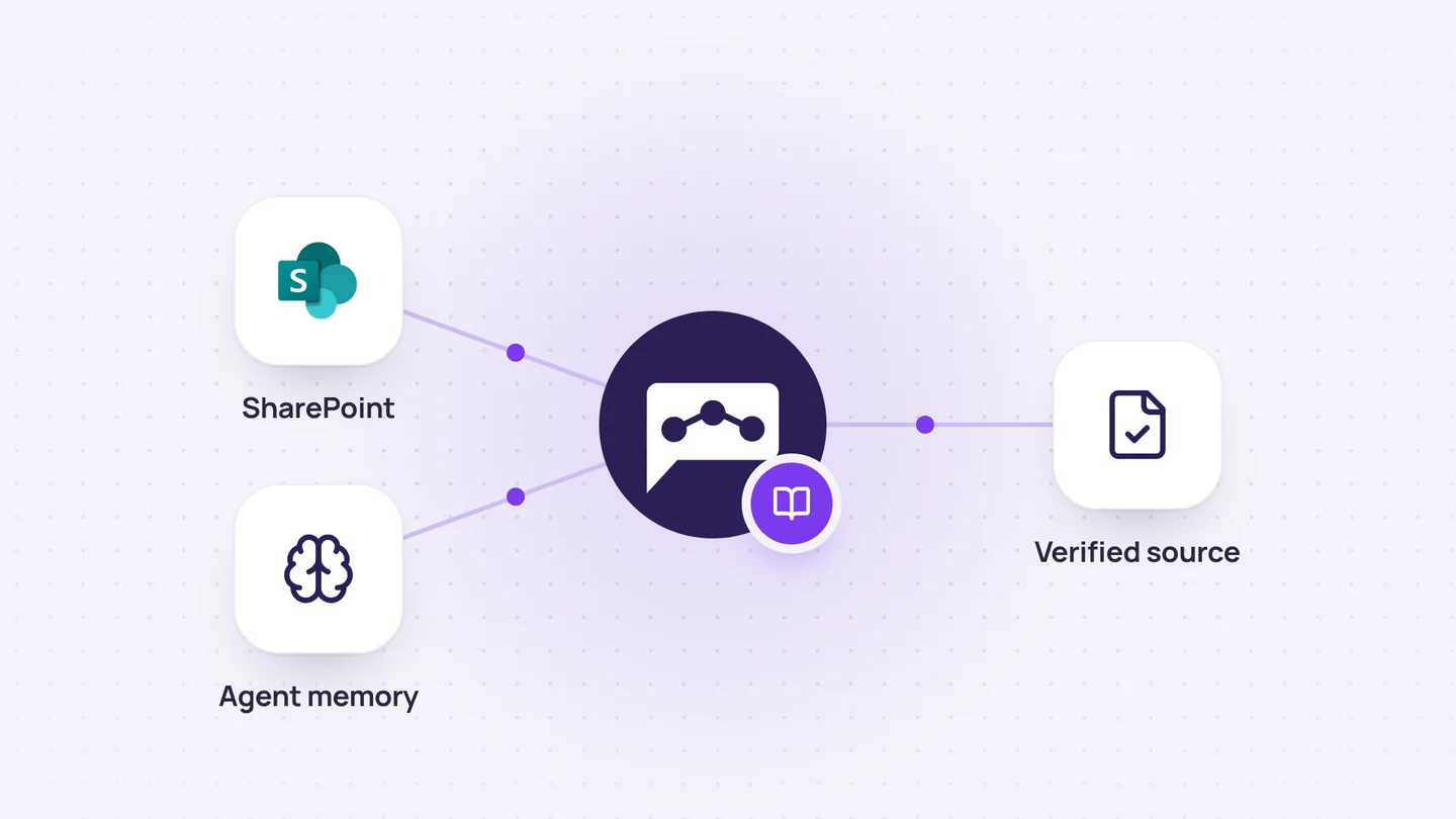 Illustration: Chetty combines SharePoint documents with the agent’s memory and returns a verified source